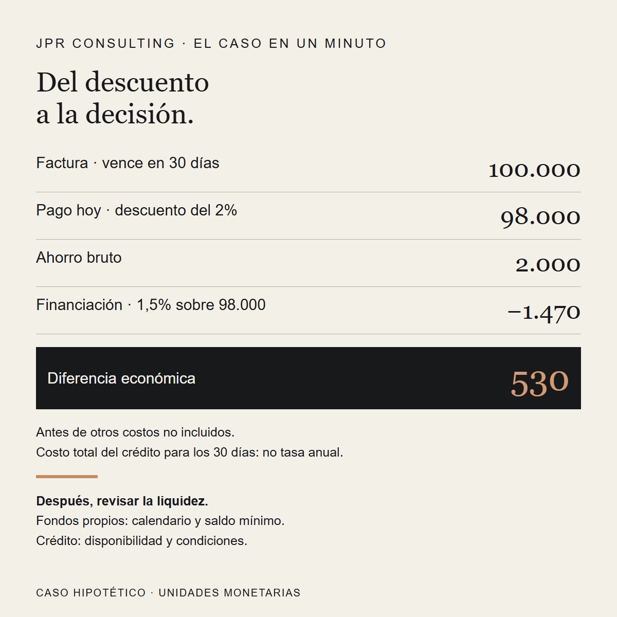 Caso hipotético: factura100000, pago98000, ahorro2000, financiación1470 y diferencia530 antes de otros costos. Revisar además caja y crédito disponible.