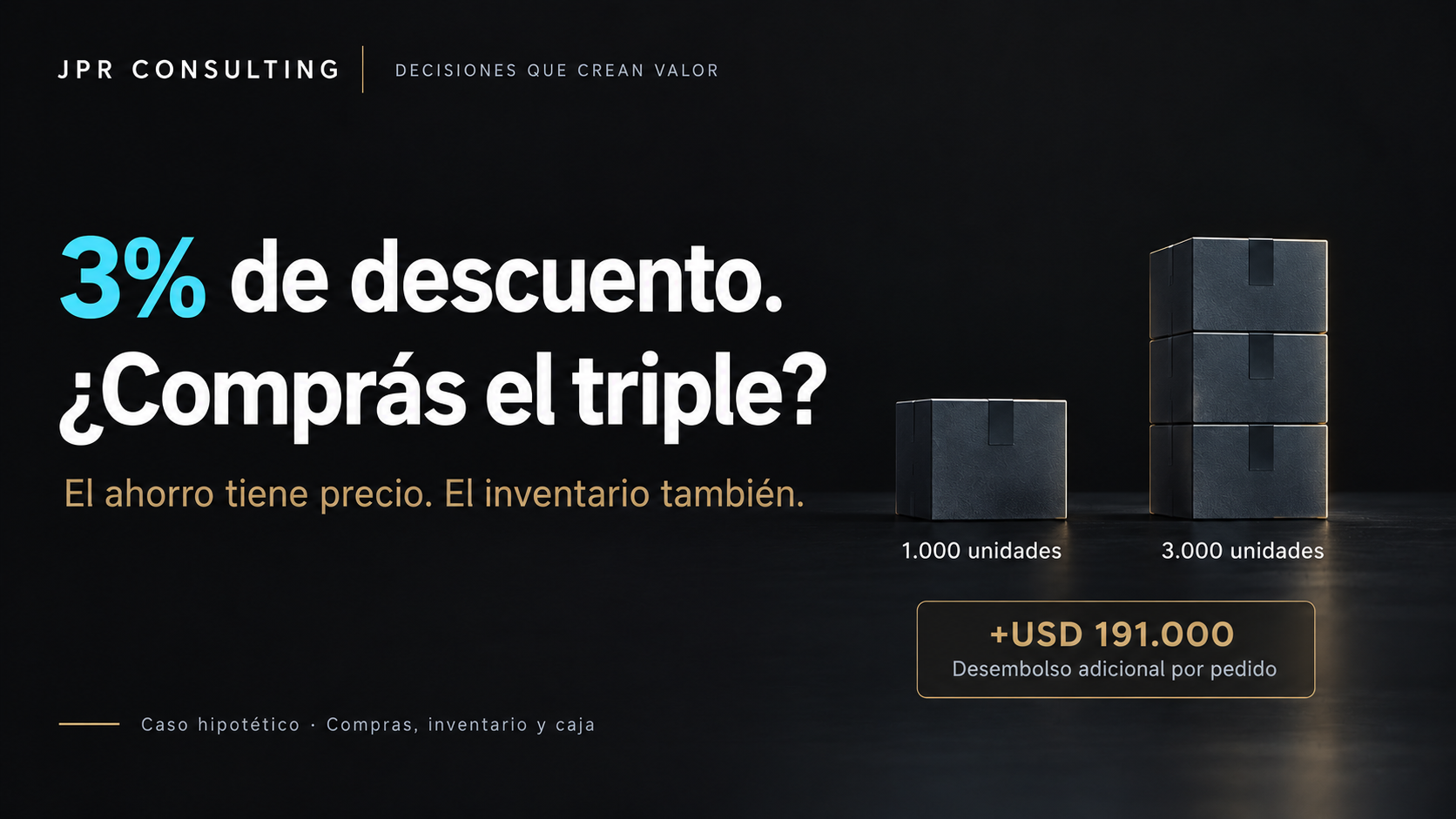 Portada: 3% de descuento. ¿Comprás el triple? Desembolso adicional por pedido: USD 191.000.